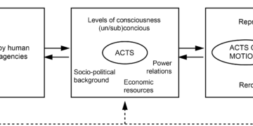 Borders Through Acts of Motion: Towards a Posthumanist Theorization